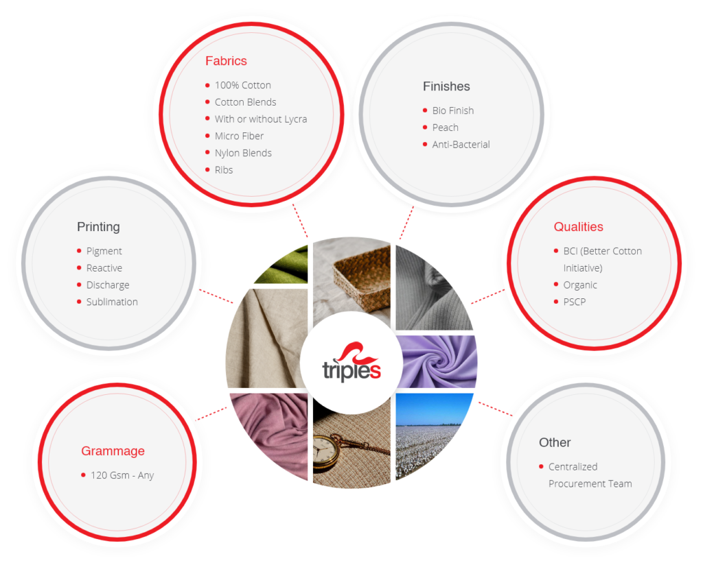 Supply Chain Graph (1)